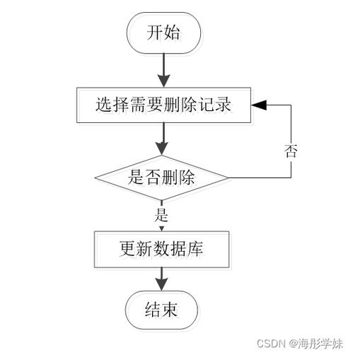 基于SpringBoot的車險銷售管理系統(tǒng)設(shè)計與實(shí)現(xiàn)