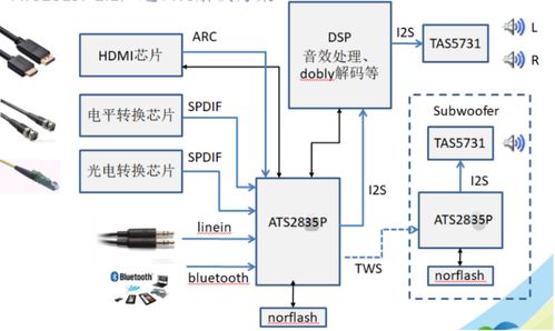 炬芯科技賦能，大聯(lián)大友尚集團推出新一代藍牙音箱完整解決方案