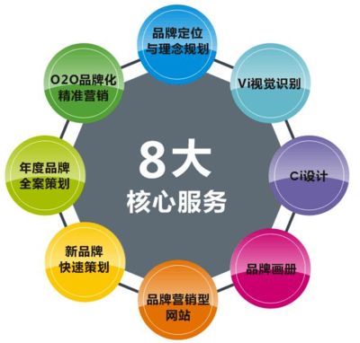 零基礎入門電商運營 你需要掌握的電子商務服務核心知識
